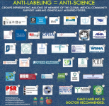 26 Organizations that Support GMO Labeling