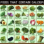 Calcium: The Most Abundant Mineral in the Human Body