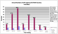 HPV Cervical Cancer Jab Causing Countless Adverse Side Effects