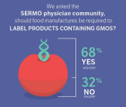 Survey: 68% of Doctors Think GMOs Should be Labeled