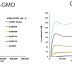 Peer-Reviewed Study: GMO Soy Accumulates Formaldehyde & Disrupts Plant Metabolism