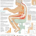 This Is What Sitting Too Long Does To Your Body