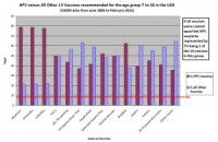 Are Doctors in the U.S. and the American Public Being Psychologically Manipulated to Accept the HPV Vaccine?