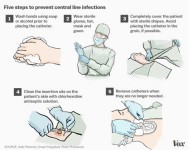 This Hospital Mistake Kills Over 60,000 Every Year in US Alone