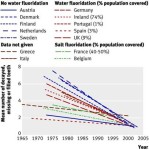 Short Film Reveals the Lunacy of Water Fluoridation