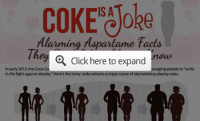 Aspartame and Shame