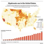 U.S. FDA FINALLY Shamed into Testing for Monsanto’s Glyphosate Herbicide in Food