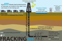 Fracking Contaminates Groundwater, a New Study Proves