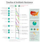 Stop the Antibiotics on Animals – Petition to McDonald’s, Wendy’s, Burger King, KFC