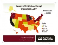 As Demand Skyrockets, Thousands of US Farms Are Going Organic