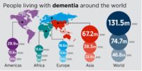 New Smartphone Game Could Help Doctors Diagnose Dementia