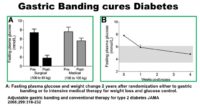 Fasting Cures Type 2 Diabetes