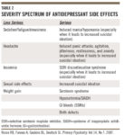 Doctors in Australia Ordered to Prescribe Fewer Antidepressants