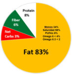 FDA to Redefine ‘Healthy’ Foods