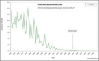 Herd Immunity Examined: Natural Immunity in the Pre-Vaccine Era versus Modern Vaccine Immunity