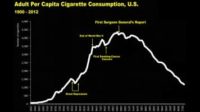 American Medical Association Complicity with Big Tobacco