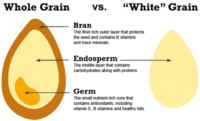 Analysis: Eating These Foods Could Extend Your Life