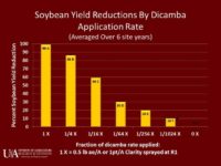 Monsanto’s Creation of Herbicide-Resistant Superweeds Grows in Several States