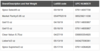 These 7 Turmeric Brands are Being Recalled Due to Lead Contamiantion