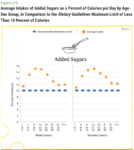 Study: This Single Dietary Change Could Easily Improve Your Health