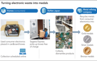 Japan to Create Eco-Friendly Medals for 2020 Olympics