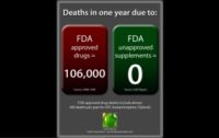 Zero Deaths from Supplements: But FDA Wants to Restrict Them Anyway