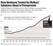 The Number of Babies Born Addicted to Opioids is Growing Alarmingly