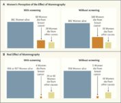 This Year’s Mammogram Month Launched With Devastating Report on Harms and Lack of Effectiveness