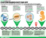 First Human Injected with Controversial Genetically Modified Genes