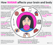 Is the Soda Industry Hiding Health Risks of Drinking Soda?