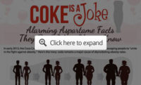 This Is How Aspartame Causes Obesity