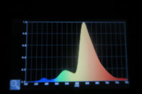 New Study Reveals Harmful Effects of Dim Light Exposure During Sleep