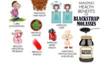 Health Benefits of Blackstrap Molasses for Missing Minerals