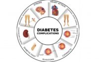 Big Pharma Failing Diabetics: Diabetes Can Be Prevented, Controlled, and Reversed Naturally