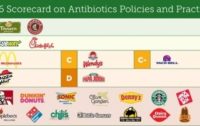 Antibiotic Drugs in America’s Meat Supply: Scorecard Rates Worst Offenders in Restaurant Industry