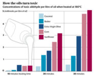 American Heart Association Renders Itself Obsolete With 1960s Dietary Advice on Coconut Oil