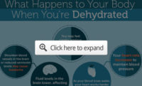 How Dehydration Affects Your Brain Function