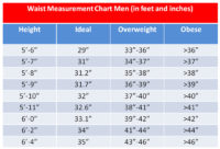 Obesity Responsible for 40 Percent of Diagnosed Cancers