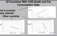 Medical Promotion of Cholesterol-lowering Drugs Biased – Not Based on Scientific Evidence