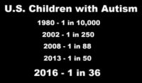 New CDC Statistics: 1 out of every 36 Children in the U.S. has Autism