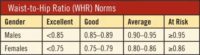 Blood Pressure Treatment Linked to More Disease