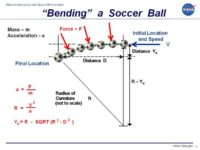 The Physics of Sport