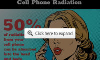 Cellphones Strongly Linked to Cancer — New Study Reproduces Government Findings