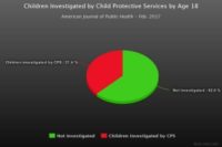 Almost 40% of American Families at Risk to Have Their Children Kidnapped by the State – Over 50% if You Are Black