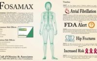 Merck’s Fosamax Fraud Demonstrates How Big Pharma and CDC Spin Statistics to Sell Ineffective Vaccines and Drugs