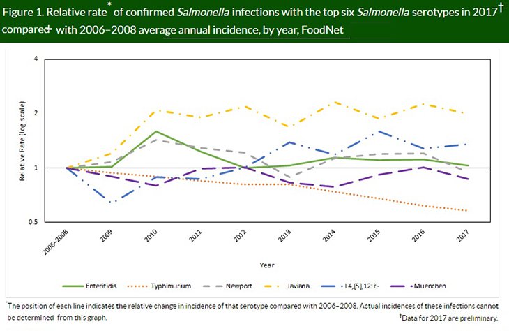 Foodborne Illness is on the Rise: Are You Especially at Risk?