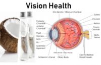 Study: Coconut Oil Prevents Macular Degeneration – Healthy for the Eyes