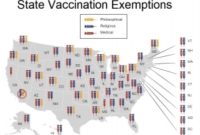 The Fight Over Mandatory Vaccinations at the State Level – Update