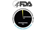 Study: 98% of FDA Laws Are Unconstitutional