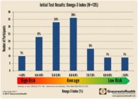 Seafood Can Resolve Many Nutrient Deficiencies